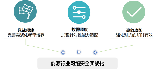 能源行業智慧安全3.0 “可信任”三大維度在新興能源技術研發中的核心意義